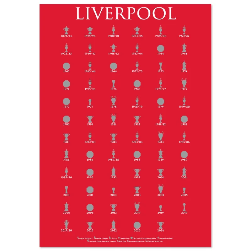 Liverpool Trophies Collection Poster - Red