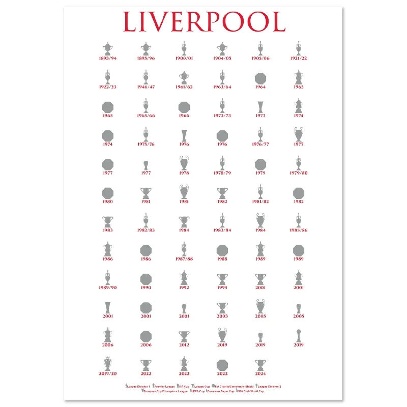 Liverpool Trophies Collection Poster - White