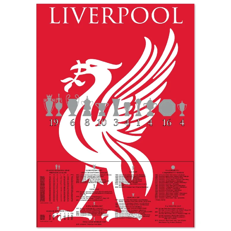 Liverpool Trophies & Large Liver Bird Poster - Red