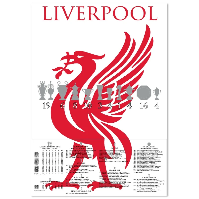 Liverpool Trophies & Large Liver Bird Poster - White