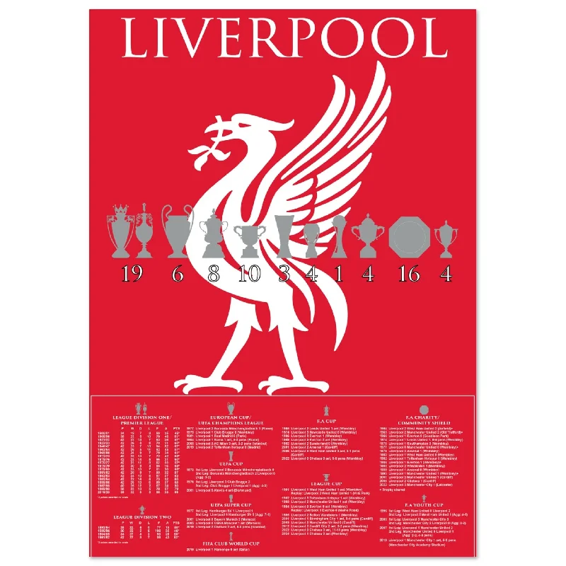 Liverpool Trophies & Liver Bird Poster - Red