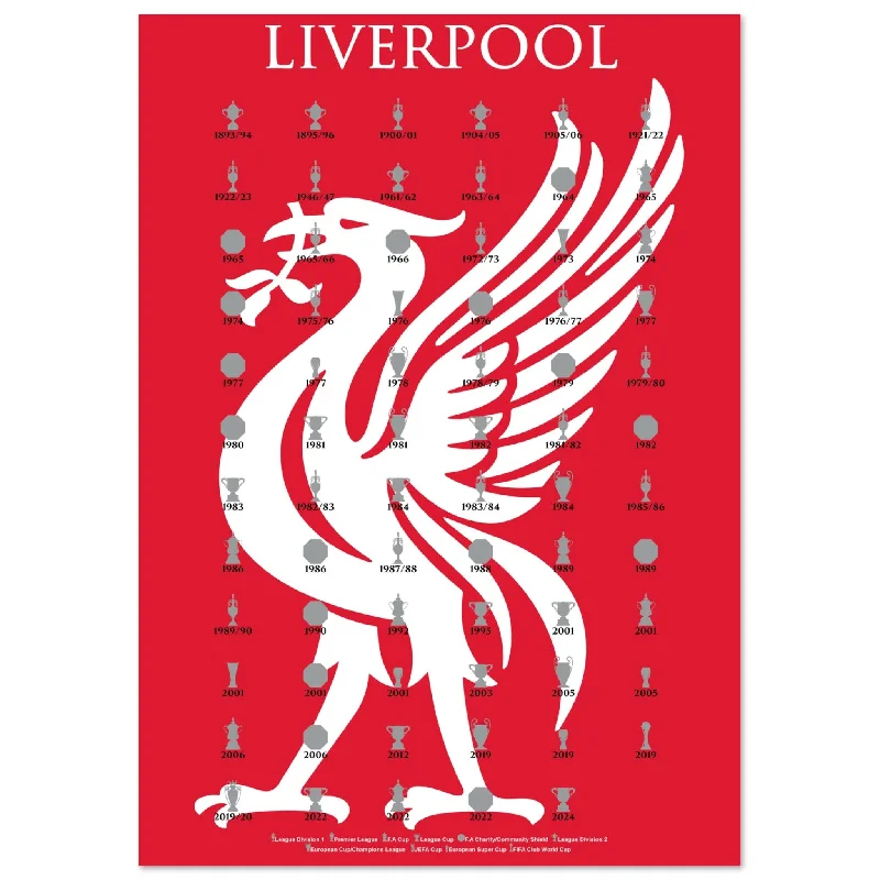 Liverpool Trophies & Liver Bird Poster - Red