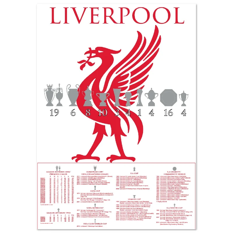 Liverpool Trophies & Liver Bird Poster - White