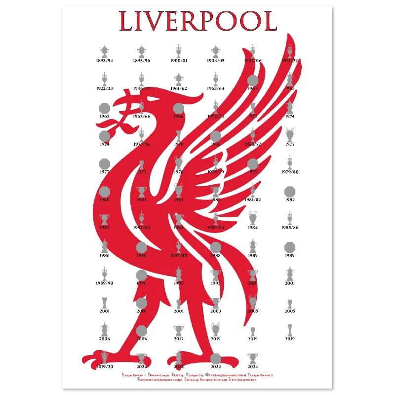 Liverpool Trophies & Liver Bird Poster - White