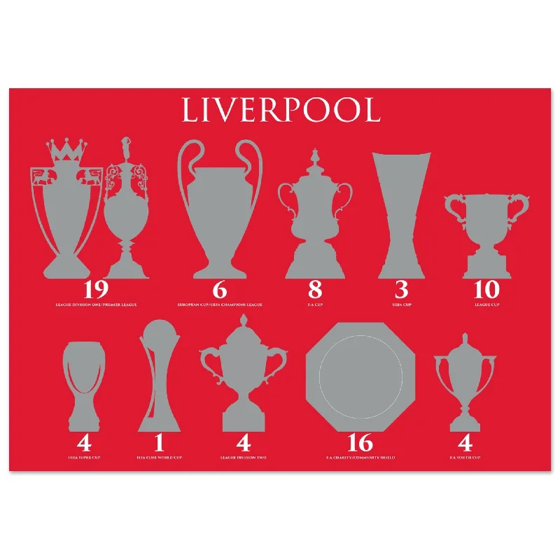 Liverpool Trophies Poster - Red