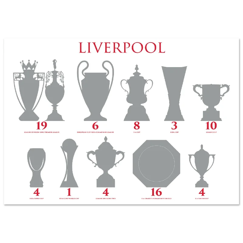 Liverpool Trophies Poster - White